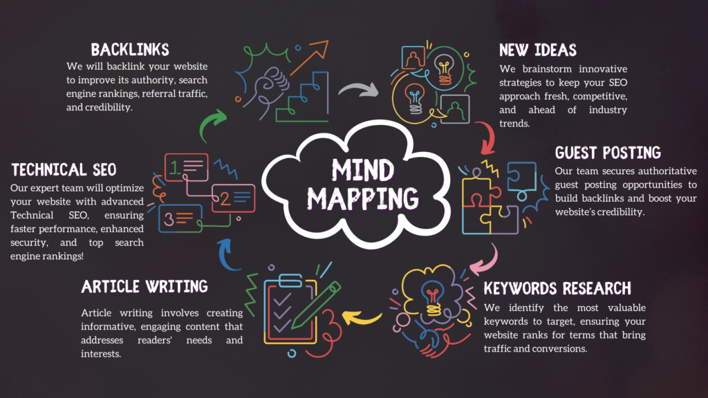 SEO methods and techniques